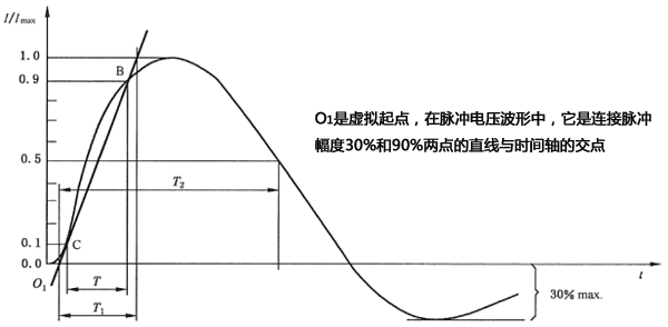 未连接CND的发生器输出端的短路电压波形(8/20μs) 未连接CND的发生器输出端的短路电压波形(8/20μs)