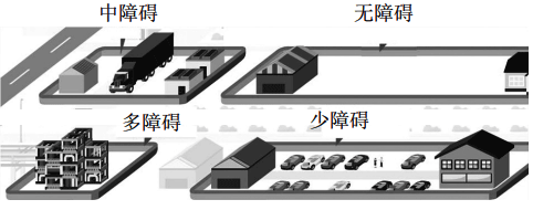 工艺装置操作区域按障碍物分类 工艺装置操作区域按障碍物分类