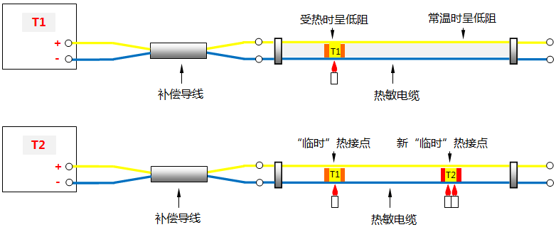 寻热式热电偶