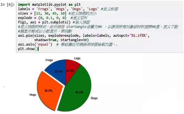 Matplotlib绘制饼图 Matplotlib绘制饼图