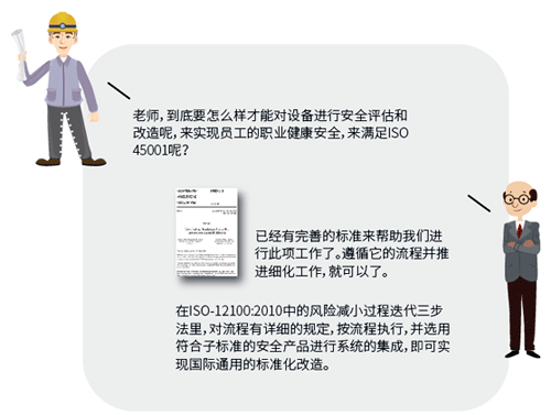 设备进行安全评估和改造的流程及参考依据 设备进行安全评估和改造的流程及参考依据