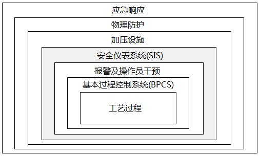 保护层 保护层