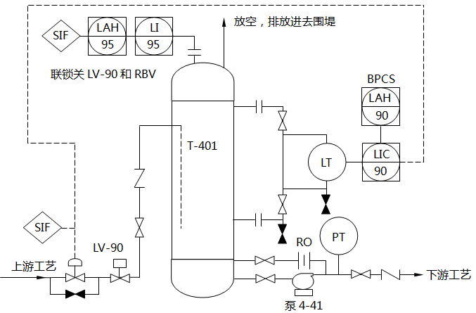 安装一个独立的SIF 安装一个独立的SIF