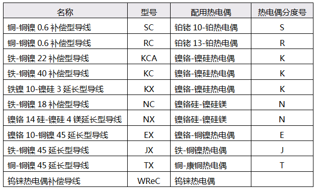 热电偶补偿导线技术指标 热电偶补偿导线技术指标