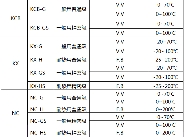 K型热电偶补偿导线技术参数 K型热电偶补偿导线技术参数
