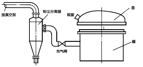 VD炉真空脱气示意图 VD炉真空脱气示意图