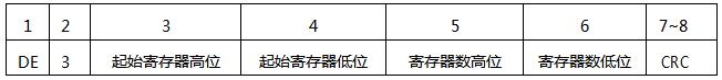 SWP-MD80多路巡检仪通讯帧格式(读寄存器命令) SWP-MD80多路巡检仪通讯帧格式(读寄存器命令)