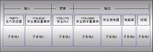 计算系统的PFD值 计算系统的PFD值