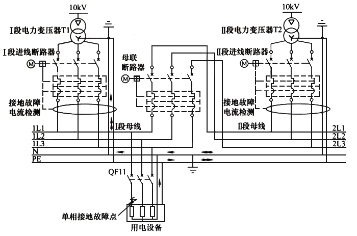 在TN-S下进线回路和母联回路应当采用四级开关 在TN-S下进线回路和母联回路应当采用四级开关