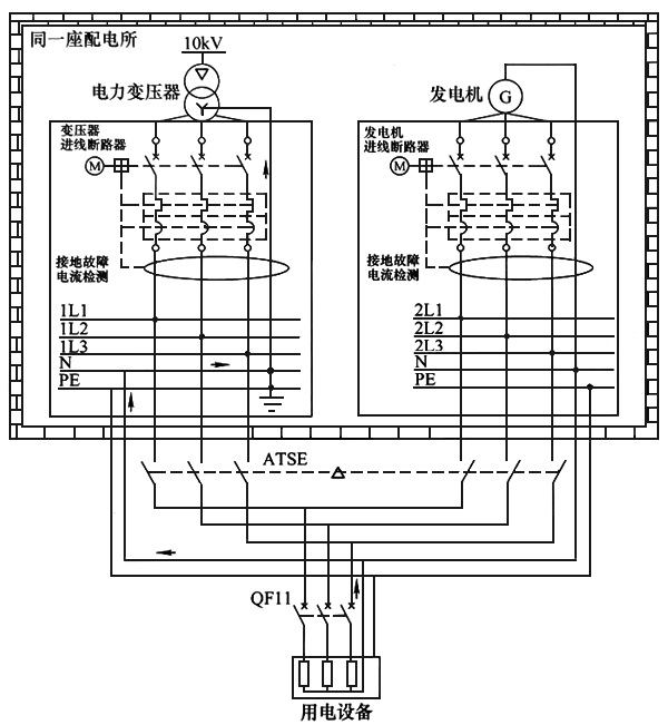 互为备用电源时ATSE可采用三级开关 互为备用电源时ATSE可采用三级开关