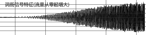 涡街流量计信号特征 涡街流量计信号特征