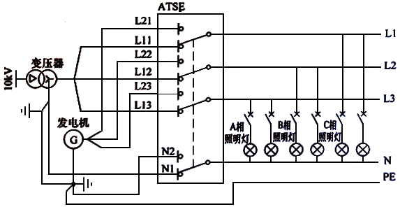 ATSE中性线重叠问题的说明 ATSE中性线重叠问题的说明