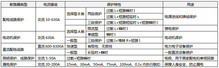 低压断路器的用途和分类 低压断路器的用途和分类