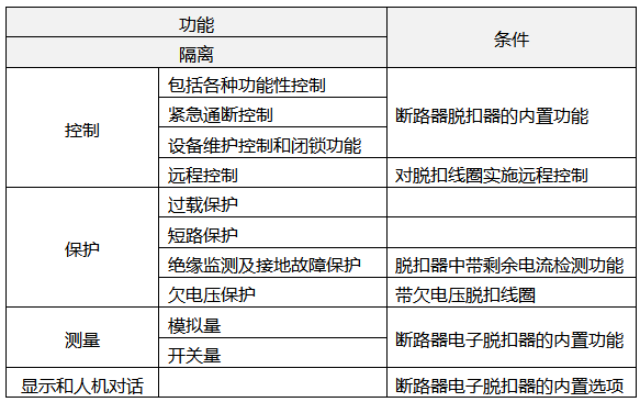 断路器各种功能 断路器各种功能