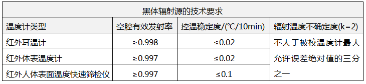 测量人体温度的红外温度计校准规范 测量人体温度的红外温度计校准规范
