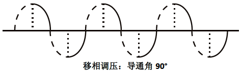 移相控制方式 移相控制方式