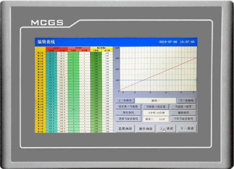 编辑曲线画面 编辑曲线画面