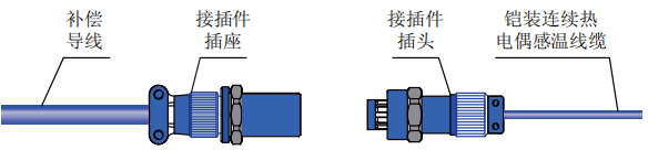 连续热电偶防水接插式连接件示意图 连续热电偶防水接插式连接件示意图