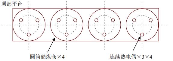 连续热电偶布局示意图 连续热电偶布局示意图