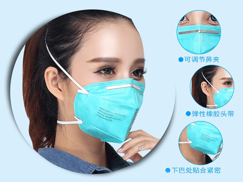 口罩佩戴方法 口罩佩戴方法