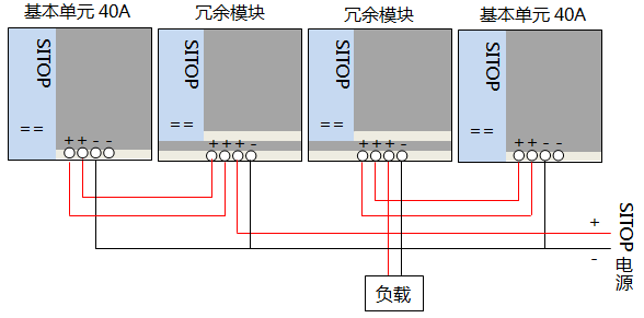 两只开关电源加两只冗余模块(通常20A以上) 两只开关电源加两只冗余模块(通常20A以上)