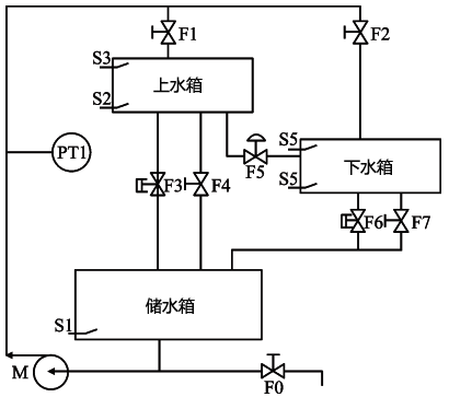 压力控制系统结构图 压力控制系统结构图