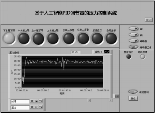 系统运行界面与数据采集 系统运行界面与数据采集