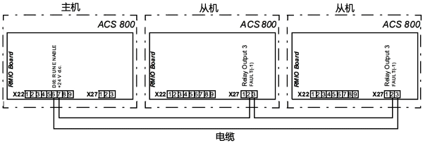 ABB从机故障信息配线 ABB从机故障信息配线