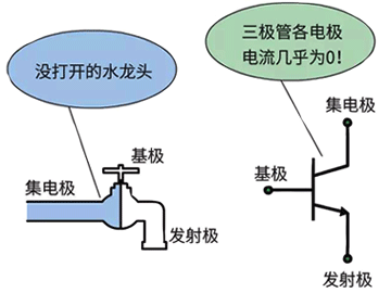 三极管的截止状态 三极管的截止状态