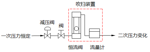 二次压力变化控制型 二次压力变化控制型
