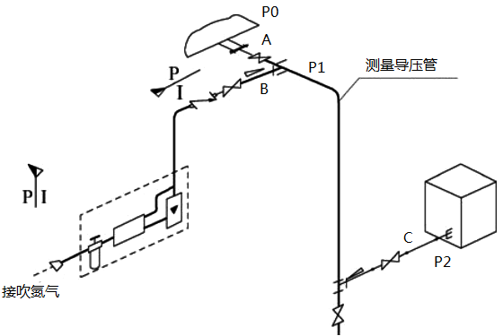 吹扫点位于取样点附近 吹扫点位于取样点附近