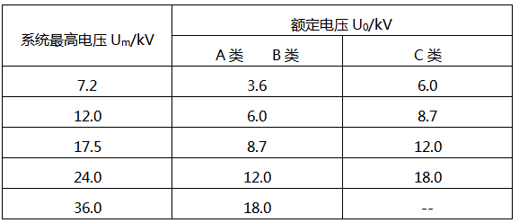 国家标准推荐的U0电压值 国家标准推荐的U0电压值