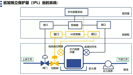追加了独立保护层后的系统 追加了独立保护层后的系统