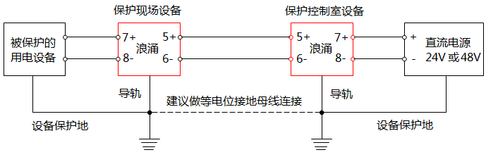 24V和48V直流电源浪涌保护器典型应用与接线 24V和48V直流电源浪涌保护器典型应用与接线