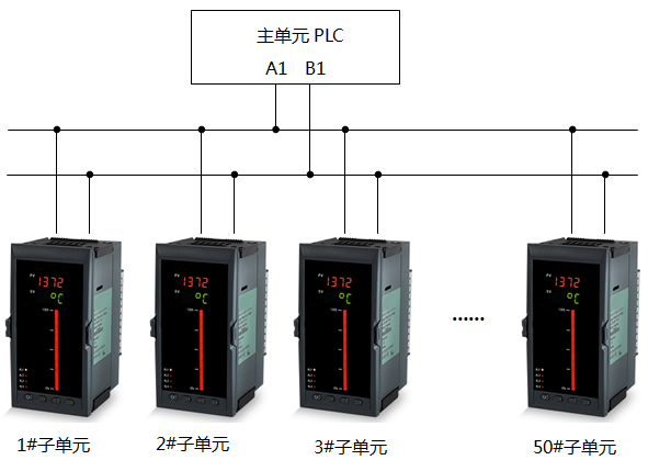 fkswng仪表与PLC组网图1