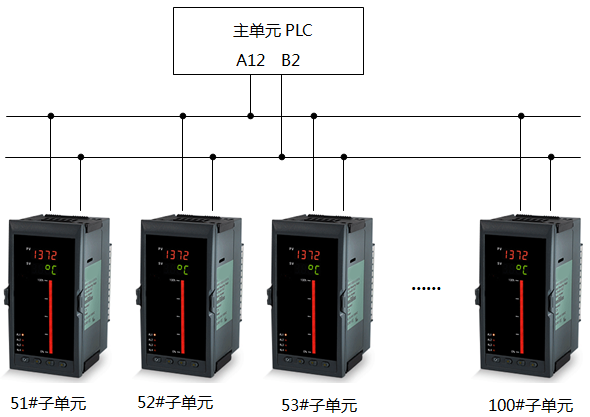 fkswng仪表与PLC组网图2