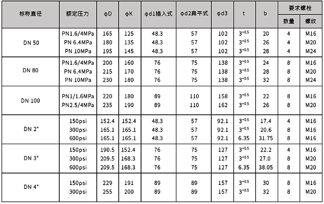 液位法兰结构尺寸表 液位法兰结构尺寸表