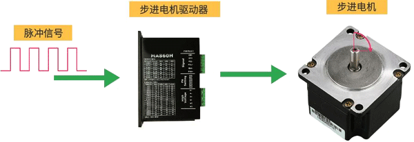 步进电机 步进电机