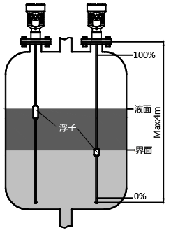 磁致伸缩液位计测量液位 磁致伸缩液位计测量液位