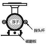 探头杆会移动到浮筒左右两侧的任一位置 探头杆会移动到浮筒左右两侧的任一位置