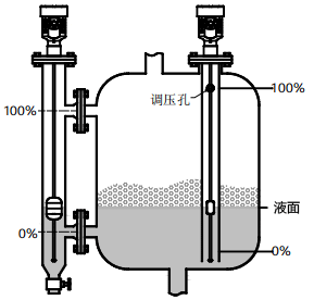 磁致伸缩液位计用于有搅拌、泡沫的容器的液位测量 磁致伸缩液位计用于有搅拌、泡沫的容器的液位测量