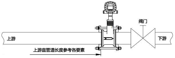 对于DN80及以上口径规格将流量计安装于调节阀上游 对于DN80及以上口径规格将流量计安装于调节阀上游