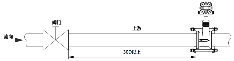 对于DN80及以下口径规格将流量计安装于调节阀下游 对于DN80及以下口径规格将流量计安装于调节阀下游