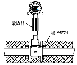 涡街流量计保温要求 涡街流量计保温要求