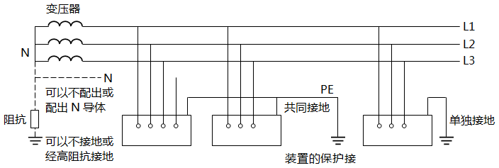 IT系统接线图 IT系统接线图