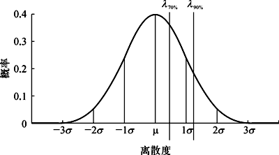 路径2H置信度水平示意 路径2H置信度水平示意