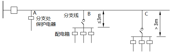 配电线路分支线保护电器装设要求 配电线路分支线保护电器装设要求