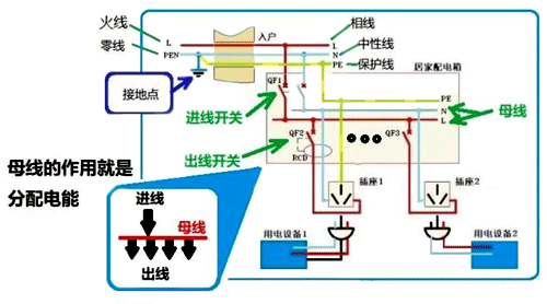 配电网的电能传输和控制形式 配电网的电能传输和控制形式