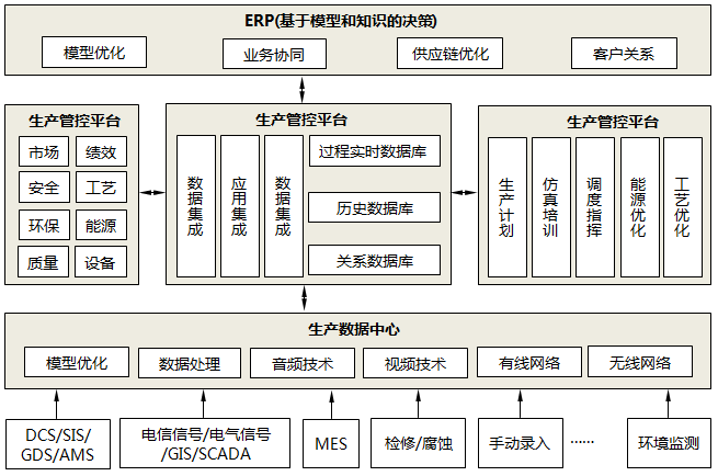 智能工厂的主要特征示意 智能工厂的主要特征示意