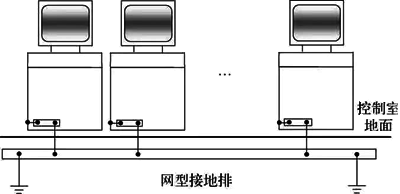 操作台接地示意 操作台接地示意